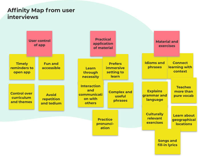 affinity map