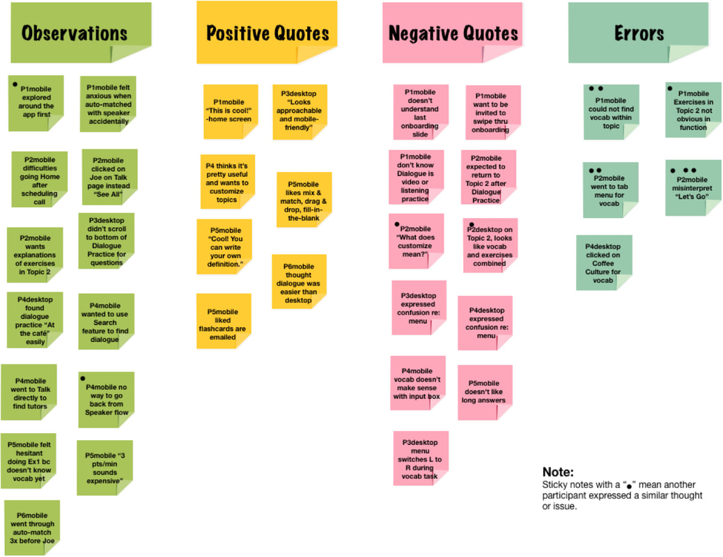 affinity mapping orig
