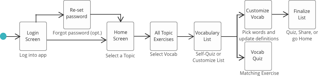 amelia task analysis orig