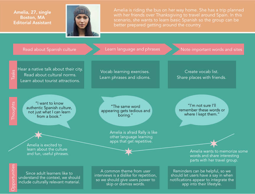 amelia user journey