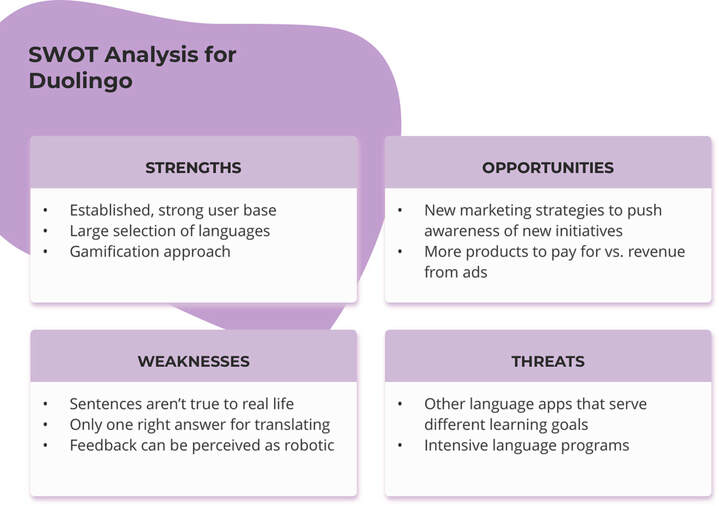 swot analysis 1